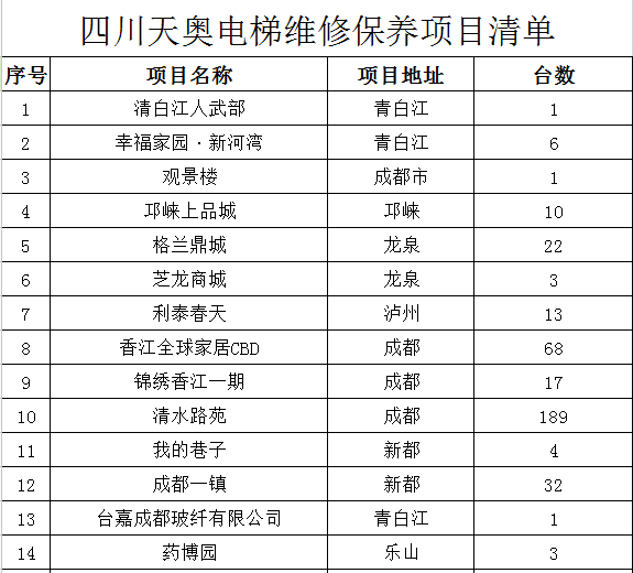 电梯维修保养项目清单